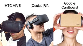 HTC VIVE Oculus Rift
Google
Cardboard
 