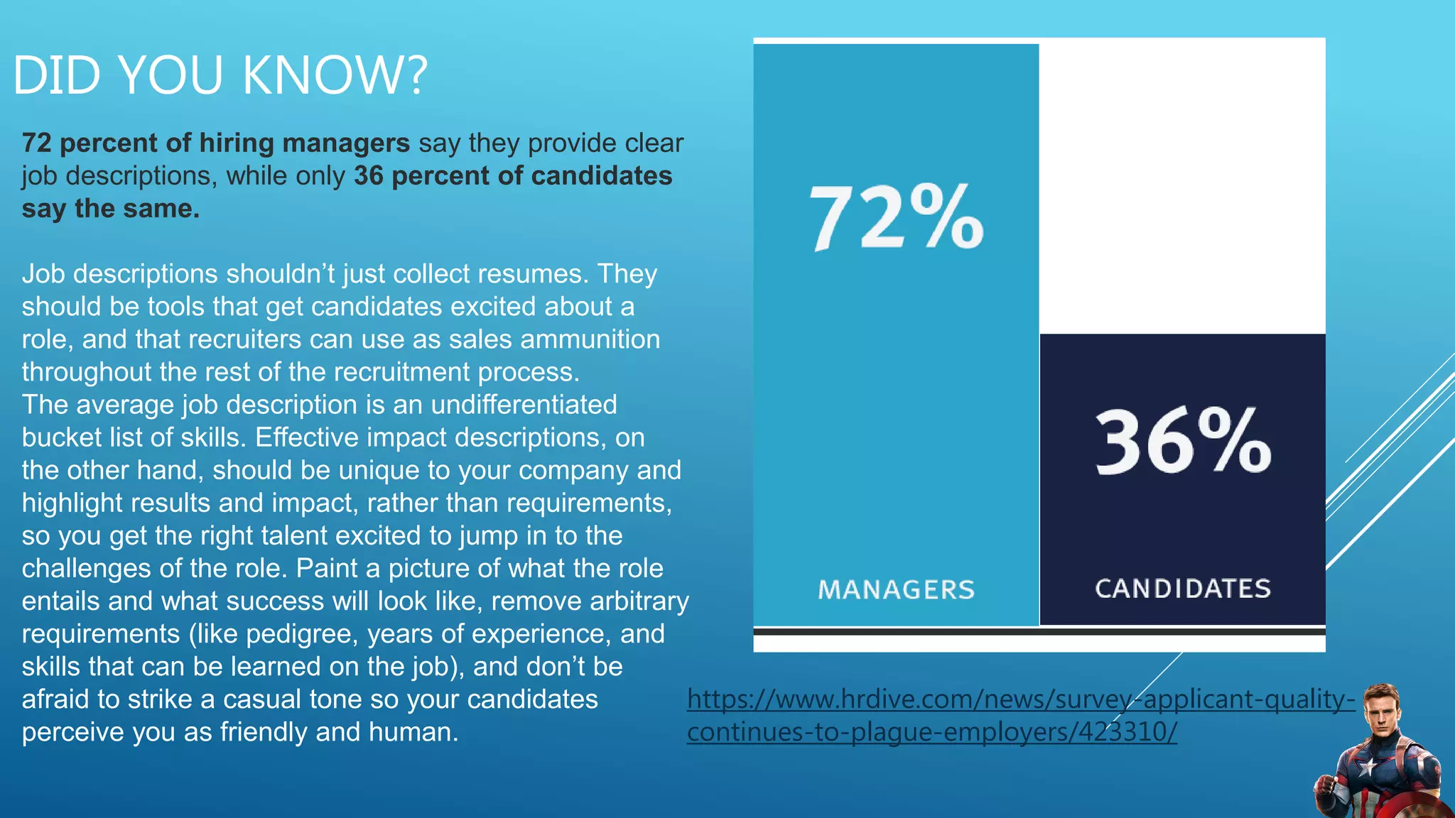 DID YOU KNOW?
72 percent of hiring managers say they provide clear
job descriptions, while only 36 percent of candidates
say the same.
Job descriptions shouldn’t just collect resumes. They
should be tools that get candidates excited about a
role, and that recruiters can use as sales ammunition
throughout the rest of the recruitment process.
The average job description is an undifferentiated
bucket list of skills. Effective impact descriptions, on
the other hand, should be unique to your company and
highlight results and impact, rather than requirements,
so you get the right talent excited to jump in to the
challenges of the role. Paint a picture of what the role
entails and what success will look like, remove arbitrary
requirements (like pedigree, years of experience, and
skills that can be learned on the job), and don’t be
afraid to strike a casual tone so your candidates
perceive you as friendly and human.
https://www.hrdive.com/news/survey-applicant-quality-
continues-to-plague-employers/423310/
 