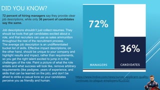 DID YOU KNOW?
72 percent of hiring managers say they provide clear
job descriptions, while only 36 percent of candidates
s...