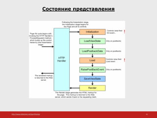 http://www.slideshare.net/IgorShkulipa 16
Состояние представления
 