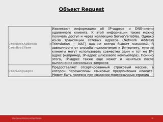 http://www.slideshare.net/IgorShkulipa 26
Объект Request
UserHostAddress и
UserHostName
Извлекают информацию об IP-адресе и DNS-имени
удаленного клиента. К этой информации также можно
получать доступ и через коллекцию ServerVariables. Однако
из-за трансляции сетевых адресов (Network Address
Translation — NAT) она не всегда бывает значимой. В
зависимости от способа подключения к Интернету, многие
клиенты могут использовать совместно один и тот же IP-
адрес (например, IP-адрес шлюзового компьютера). Помимо
этого, IP-адрес также еще может и меняться после
выполнения нескольких запросов
UserLanguages
Предоставляет отсортированный строковый массив, в
котором перечислены языковые предпочтения клиента.
Может быть полезно при создании многоязычных страниц
 