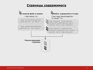 http://www.slideshare.net/IgorShkulipa 40
Страницы содержимого
 