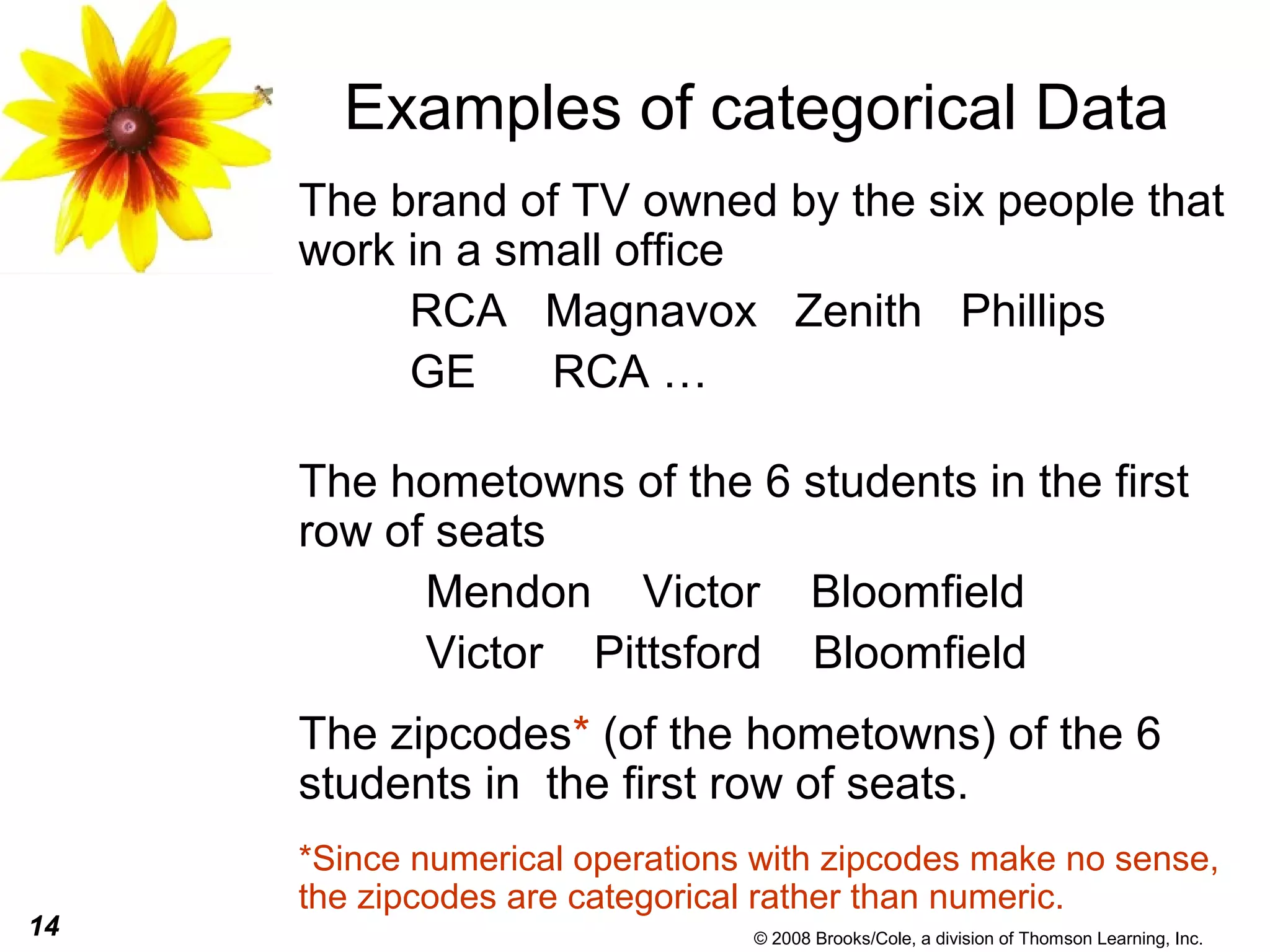 14 © 2008 Brooks/Cole, a division of Thomson Learning, Inc.
Examples of categorical Data
The brand of TV owned by the six people that
work in a small office
RCA Magnavox Zenith Phillips
GE RCA …
The hometowns of the 6 students in the first
row of seats
Mendon Victor Bloomfield
Victor Pittsford Bloomfield
The zipcodes* (of the hometowns) of the 6
students in the first row of seats.
*Since numerical operations with zipcodes make no sense,
the zipcodes are categorical rather than numeric.
 