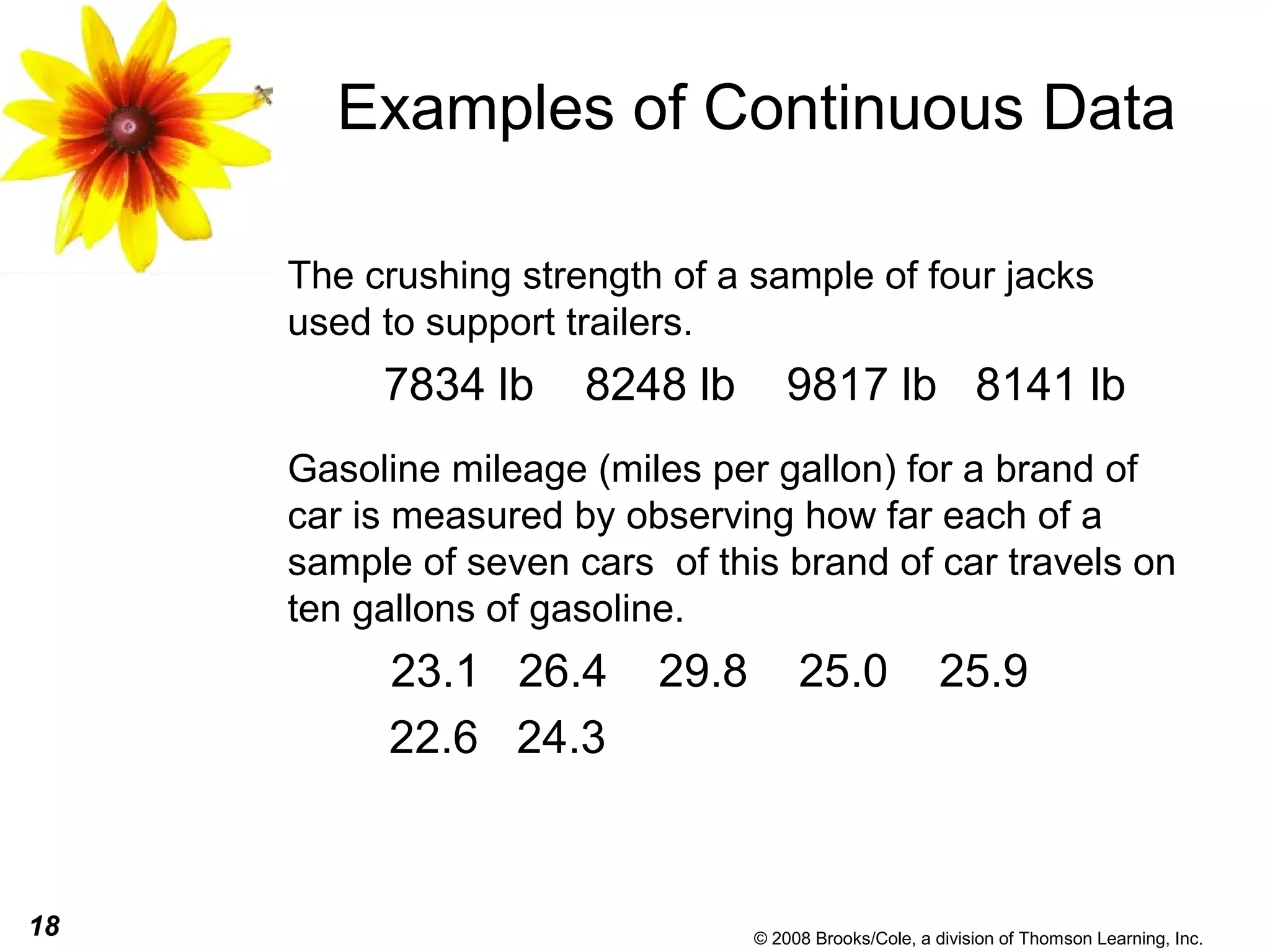 18 © 2008 Brooks/Cole, a division of Thomson Learning, Inc.
Examples of Continuous Data
The crushing strength of a sample of four jacks
used to support trailers.
7834 lb 8248 lb 9817 lb 8141 lb
Gasoline mileage (miles per gallon) for a brand of
car is measured by observing how far each of a
sample of seven cars of this brand of car travels on
ten gallons of gasoline.
23.1 26.4 29.8 25.0 25.9
22.6 24.3
 