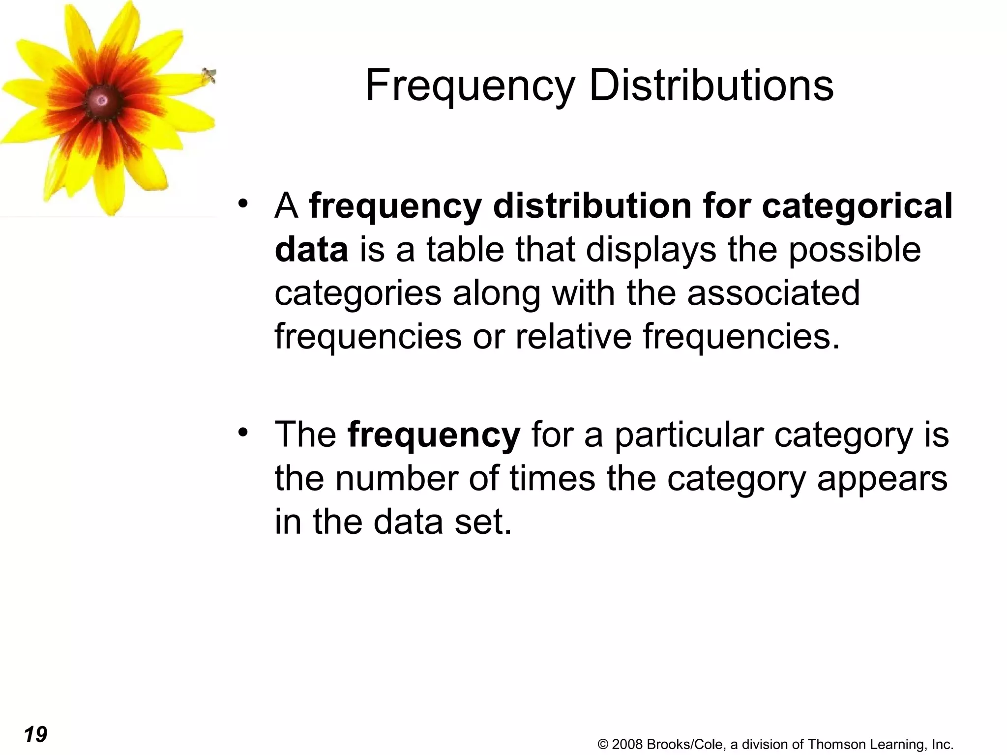 19 © 2008 Brooks/Cole, a division of Thomson Learning, Inc.
Frequency Distributions
• A frequency distribution for categorical
data is a table that displays the possible
categories along with the associated
frequencies or relative frequencies.
• The frequency for a particular category is
the number of times the category appears
in the data set.
 
