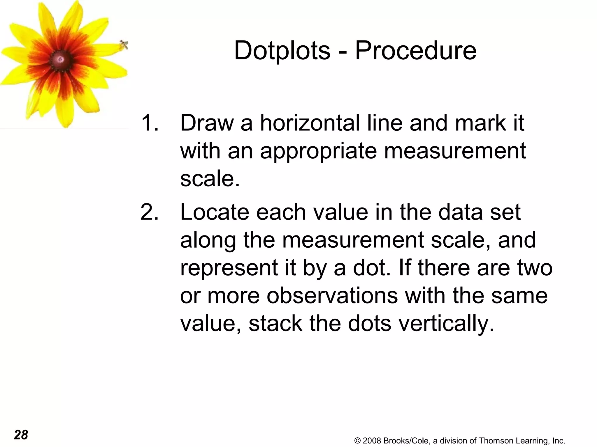 28 © 2008 Brooks/Cole, a division of Thomson Learning, Inc.
Dotplots - Procedure
1. Draw a horizontal line and mark it
with an appropriate measurement
scale.
2. Locate each value in the data set
along the measurement scale, and
represent it by a dot. If there are two
or more observations with the same
value, stack the dots vertically.
 