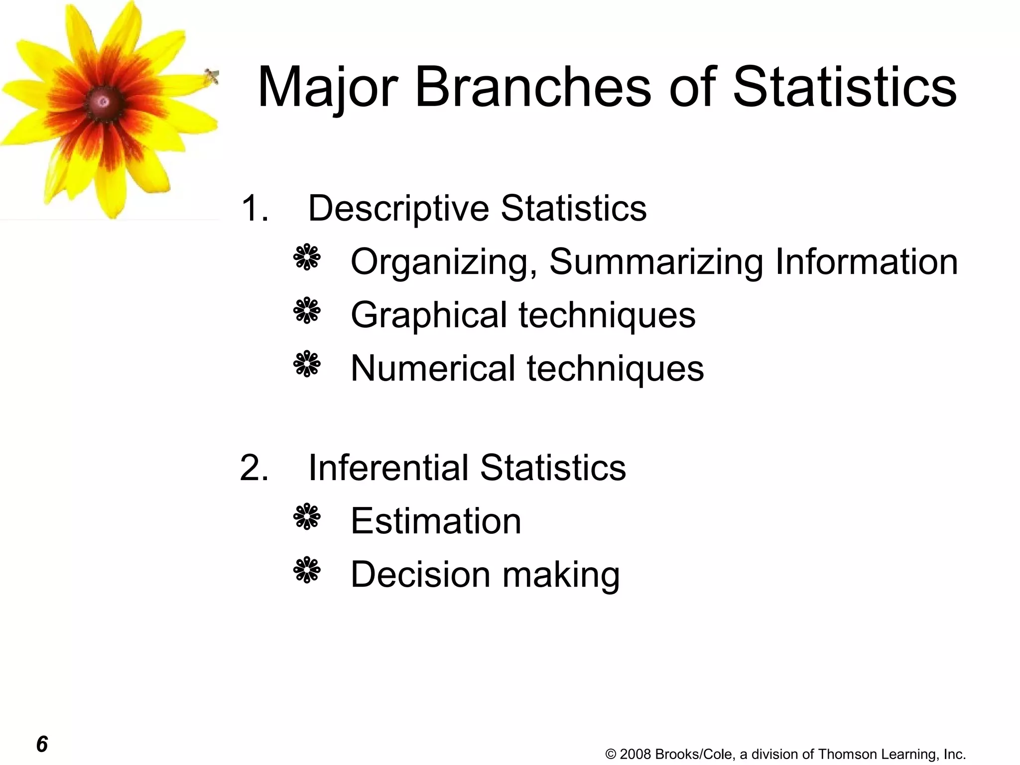 6 © 2008 Brooks/Cole, a division of Thomson Learning, Inc.
Major Branches of Statistics
1. Descriptive Statistics
 Organizing, Summarizing Information
 Graphical techniques
 Numerical techniques
2. Inferential Statistics
 Estimation
 Decision making
 