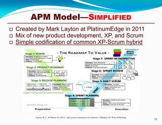 Lean & Agile Project Management | PDF