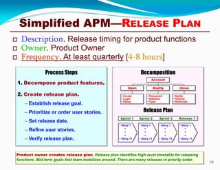 Lean & Agile Project Management | PDF