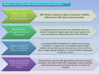 Illustra in modo
univoco i risultati
dell’apprendimento
EQF facilita e potenzia la libera circolazione (mobilità)
delle persone nello spazio comune europeo.
Pone al centro
dell’apprendimento le
competenze
La competenza non è più intesa come nel passato come una
somma di componenti (sapere, saper fare e saper essere), ma
come una padronanza della persona dimostrata nell’azione.
Propone una relazione
“attiva” tra competenze,
abilità e conoscenze
La prospettiva della competenza non coglie la persona come
“possessore” di saperi inerti, ma richiede ad essa di esibire
evidenze tali da dimostrare non solo che sa o sa fare, ma che sa
agire e reagire sapendo mobilitare in modo pertinente ed appropriato
ciò che sa e sa fare.
Valorizza allo stesso tempo
i risultati di apprendimento
formali, non formali ed
informali
Essendo basato sugli esiti dell’apprendimento (learning outcomes),
articolati in otto diversi livelli, EQF è applicabile a tutte le qualifiche
ottenute attraverso percorsi formativi formali, non formali ed
informali.
Quattro sono i motivi della rilevanza di questo dispositivo:
 
