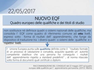NUOVO EQF
Quadro europeo delle qualifiche e dei titoli di studio
22/05/2017
non sostituisce né definisce quadri o sistemi nazionali delle qualifiche, ma
consolida l’EQF come quadro di riferimento comune ad otto livelli,
espressi sotto forma di risultati dell’apprendimento, che funge da
dispositivo di traduzione tra i diversi quadri o sistemi delle qualifiche e i
rispettivi livelli.
l’Unione Europea punta sulle qualifiche definite come il “risultato formale
di un processo di valutazione e convalida, acquisito quando un’autorità
competente stabilisce che una persona ha conseguito i risultati
dell’apprendimento rispetto a standard predefiniti”, di norma rilasciate
sotto forma di documenti quali certificati o diplomi.
RACCOMANDAZIONE DEL CONSIGLIO del 22 maggio 2017 sul quadro
europeo delle qualifiche per l’apprendimento permanente, (2017/C 189/03)
 