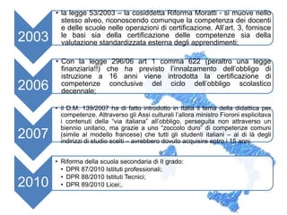 2003
• la legge 53/2003 – la cosiddetta Riforma Moratti - si muove nello
stesso alveo, riconoscendo comunque la competenza dei docenti
e delle scuole nelle operazioni di certificazione. All’art. 3, fornisce
le basi sia della certificazione delle competenze sia della
valutazione standardizzata esterna degli apprendimenti;
2006
• Con la legge 296/06 art 1 comma 622 (peraltro una legge
finanziaria!!) che ha previsto l’innalzamento dell’obbligo di
istruzione a 16 anni viene introdotta la certificazione di
competenze conclusive del ciclo dell’obbligo scolastico
decennale;
2007
• il D.M. 139/2007 ha di fatto introdotto in Italia il tema della didattica per
competenze. Attraverso gli Assi culturali l’allora ministro Fioroni esplicitava
i contenuti della “via italiana” all’obbligo, perseguita non attraverso un
biennio unitario, ma grazie a uno “zoccolo duro” di competenze comuni
(simile al modello francese) che tutti gli studenti italiani – al di là degli
indirizzi di studio scelti – avrebbero dovuto acquisire entro i 15 anni.
2010
• Riforma della scuola secondaria di II grado:
• DPR 87/2010 Istituti professionali;
• DPR 88/2010 Istituti Tecnici;
• DPR 89/2010 Licei;.
 