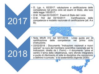 2017
• D. Lgs. n. 62/2017: valutazione e certificazione delle
competenze nel primo ciclo ed esami di Stato, alla luce
della legge 105/2017;
• D.M. 741del 03/10/2017: Esami di Stato del I ciclo
• D.M. 742 del 03/10/2017: Certificazione delle
competenze e modello nazionale di certificazione (all. A e
B);
2018
• Nota MIUR 312 del 9/01/2018: Linee guida per la
certificazione delle competenze nel primo ciclo
d’istruzione;
• 22/02/2018 : Documento “Indicazioni nazionali e nuovi
scenari” (a cura del Comitano scientifico nazionale per le
Indicazioni, diretto da I. Fiorin) – il documento “pone al
centro il tema della cittadinanza, vero sfondo integratore
e punto di riferimento di tutte le discipline che concorrono
a definire il curricolo.” e la sostenibilità (Agenda 2030);
 