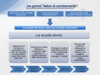 estensione a livello mondiale
degli scambi
avvento della società
dell'informazione
rapido progresso della
rivoluzione scientifica e tecnica.
tre grandi "fattori di cambiamento":
“la società del futuro sarà una società conoscitiva”
La scuola dovrà:
realizzare una
formazione
polivalente che
inciti “ad imparare
ad apprendere
lungo tutto l’arco
della vita”
Orientare la cultura
letteraria a
consentire negli
individui un
corretto esercizio
della democrazia
Orientare la cultura
scientifica al senso
critico rispetto agli
“educatori
selvaggi” (i media)
Educare alla
creatività,
sviluppare la
capacità di
valutare e di
scegliere
(“L’amnesia storica
si paga
socialmente”)
Life long
learning
Umanesimo
integrale e
cultura come
Bildung
Cittadinanza
attiva
Superare il
digital divide
Certificare le
competenze
per favorire
la mobilità
 