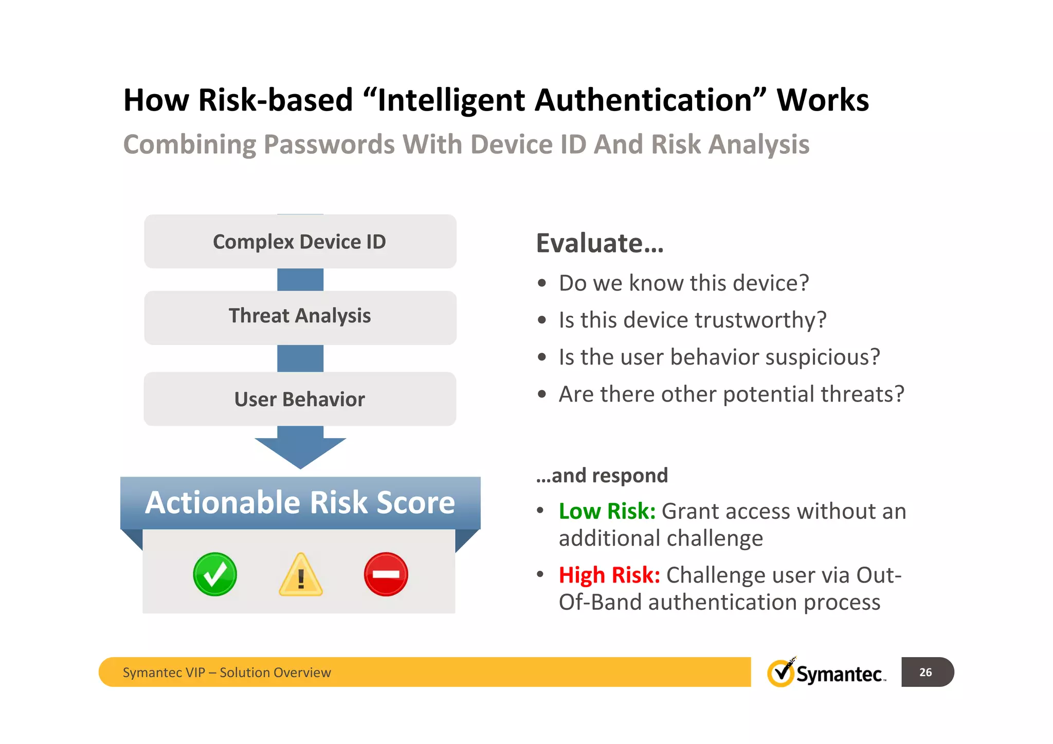 How Risk-based “Intelligent Authentication” Works
Evaluate…
• Do we know this device?
• Is this device trustworthy?
• Is the user behavior suspicious?
• Are there other potential threats?
Combining Passwords With Device ID And Risk Analysis
Complex Device ID
Threat Analysis
Actionable Risk Score
…and respond
• Low Risk: Grant access without an
additional challenge
• High Risk: Challenge user via Out-
Of-Band authentication process
User Behavior
26Symantec VIP – Solution Overview
 