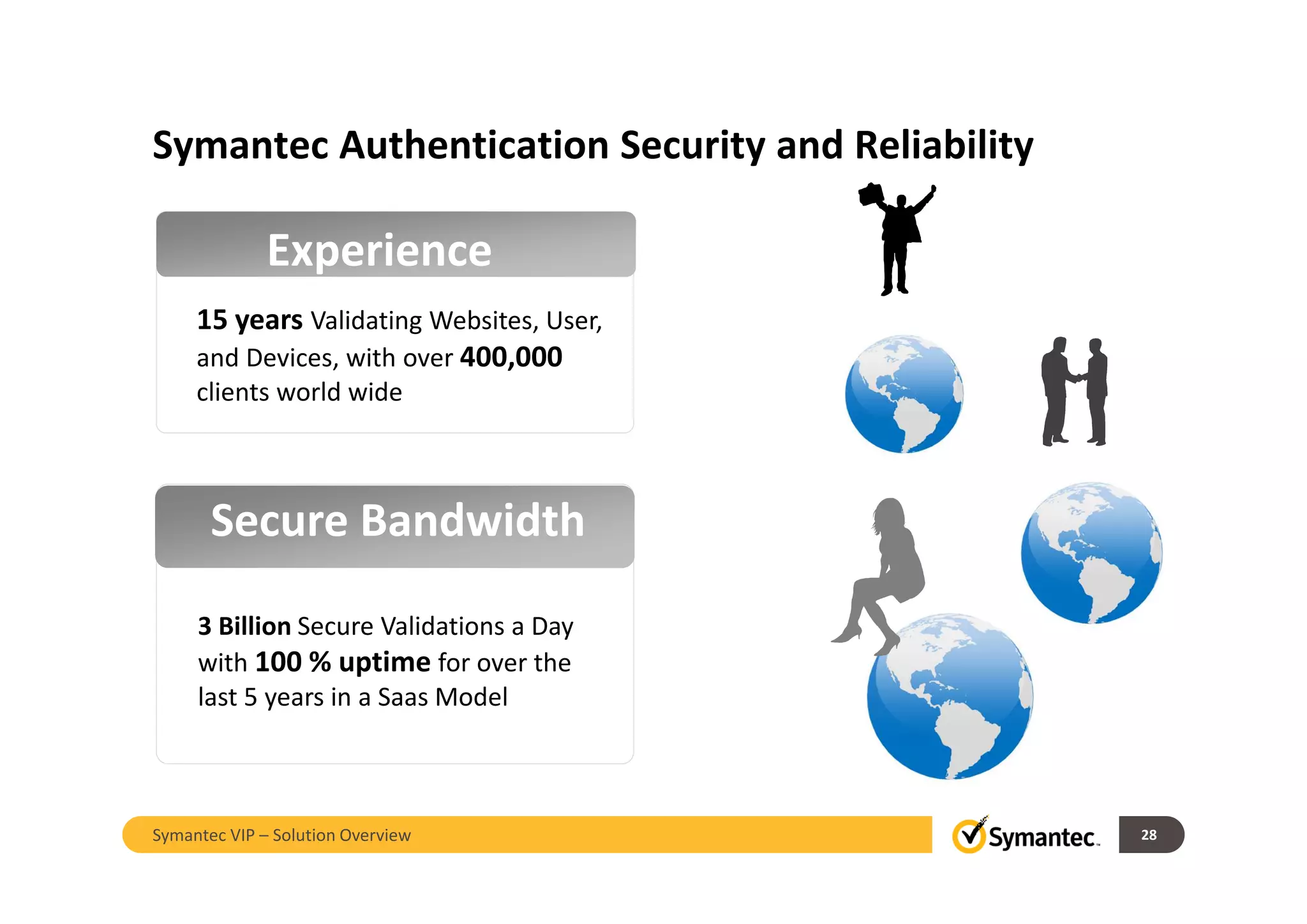 Symantec Authentication Security and Reliability
Experience
15 years Validating Websites, User,
and Devices, with over 400,000
clients world wide
Secure Bandwidth
3 Billion Secure Validations a Day
with 100 % uptime for over the
last 5 years in a Saas Model
28Symantec VIP – Solution Overview
 