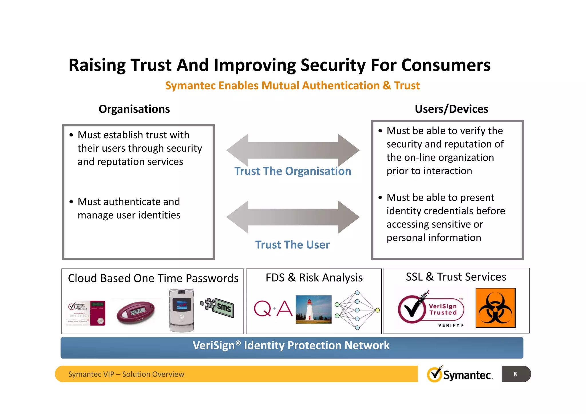 Raising Trust And Improving Security For Consumers
Organisations Users/Devices
• Must establish trust with
their users through security
and reputation services
• Must authenticate and
manage user identities
• Must be able to verify the
security and reputation of
the on-line organization
prior to interaction
• Must be able to present
identity credentials before
accessing sensitive or
personal information
Trust The Organisation
Trust The User
Symantec Enables Mutual Authentication & Trust
VeriSign® Identity Protection Network
Cloud Based One Time Passwords SSL & Trust ServicesFDS & Risk Analysis
8Symantec VIP – Solution Overview
 