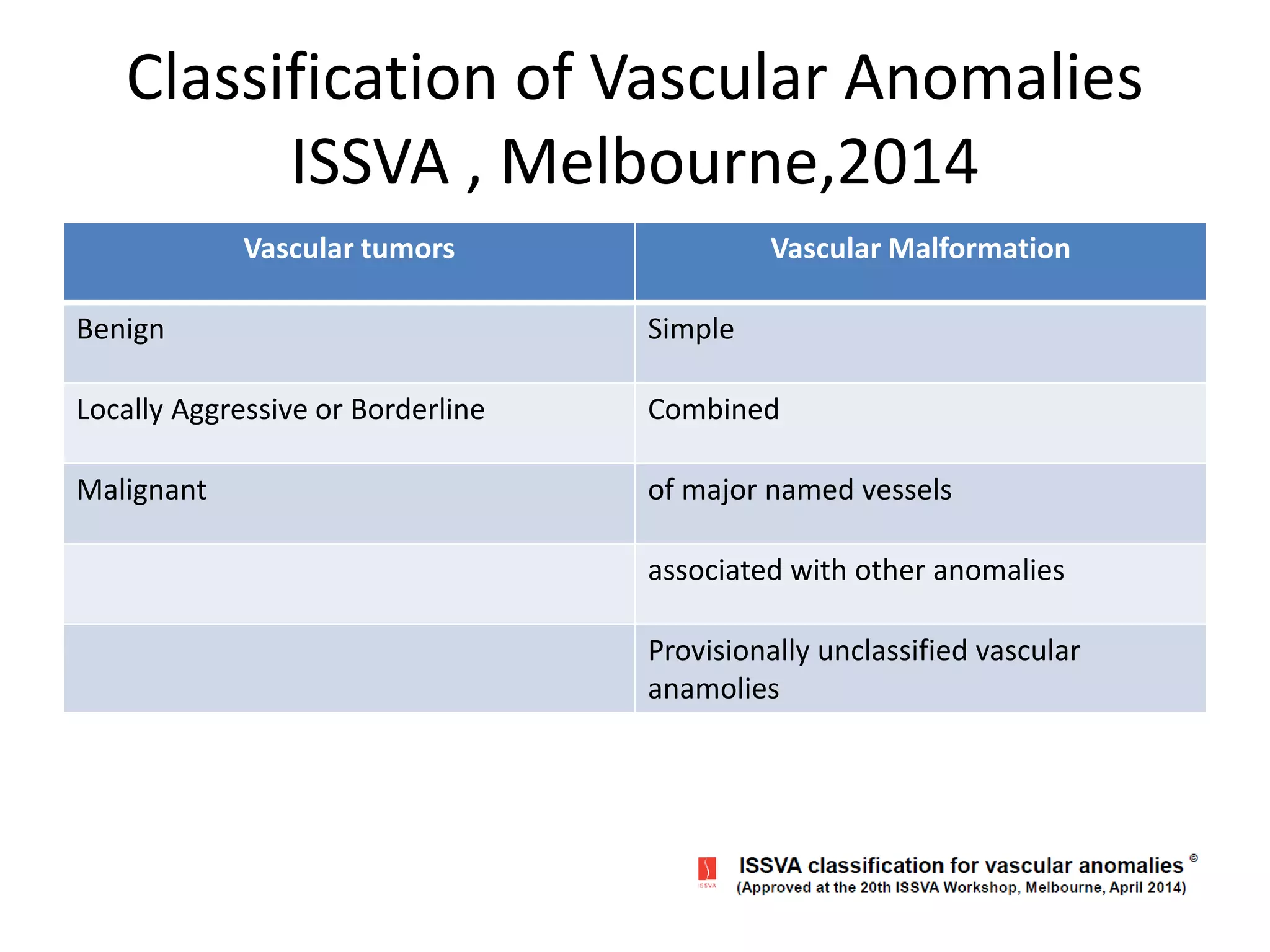 Recent trends in management of vascular malformation | PPTX