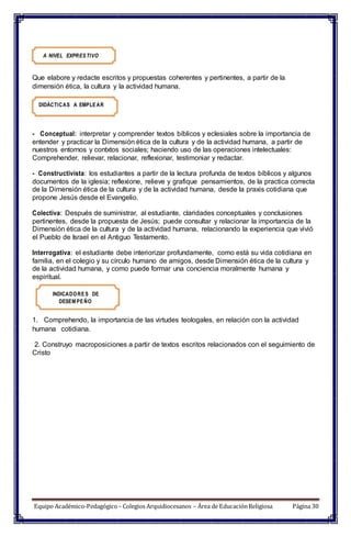 A NIVEL EXPRESTIVO
Que elabore y redacte escritos y propuestas coherentes y pertinentes, a partir de la
dimensión ética, la cultura y la actividad humana.
DIDÁCTICAS A EMPLEAR
- Conceptual: interpretar y comprender textos bíblicos y eclesiales sobre la importancia de
entender y practicar la Dimensión ética de la cultura y de la actividad humana, a partir de
nuestros entornos y contxtos sociales; haciendo uso de las operaciones intelectuales:
Comprehender, relievar, relacionar, reflexionar, testimoniar y redactar.
- Constructivista: los estudiantes a partir de la lectura profunda de textos bíblicos y algunos
documentos de la iglesia; reflexione, relieve y grafique pensamientos, de la practica correcta
de la Dimensión ética de la cultura y de la actividad humana, desde la praxis cotidiana que
propone Jesús desde el Evangelio.
Colectiva: Después de suministrar, al estudiante, claridades conceptuales y conclusiones
pertinentes, desde la propuesta de Jesús; puede consultar y relacionar la importancia de la
Dimensión ética de la cultura y de la actividad humana, relacionando la experiencia que vivió
el Pueblo de Israel en el Antiguo Testamento.
Interrogativa: el estudiante debe interiorizar profundamente, como está su vida cotidiana en
familia, en el colegio y su círculo humano de amigos, desde Dimensión ética de la cultura y
de la actividad humana, y como puede formar una conciencia moralmente humana y
espiritual.
INDICADORES DE
DESEM PEÑO
1. Comprehendo, la importancia de las virtudes teologales, en relación con la actividad
humana cotidiana.
2. Construyo macroposiciones a partir de textos escritos relacionados con el seguimiento de
Cristo
Equipo Académico-Pedagógico– Colegios Arquidiocesanos – Área de EducaciónReligiosa Página 30
 