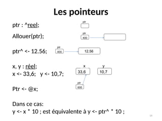 14
Les pointeurs
ptr : ^reel;
Allouer(ptr);
ptr^ <- 12.56;
x, y : réel;
x <- 33,6; y <- 10,7;
Ptr <- @x;
Dans ce cas:
y <- x * 10 ; est équivalente à y <- ptr^ * 10 ;
ptr
ptr
400
ptr
400 12.56
y
x
33,6 10,7
ptr
600
x
 