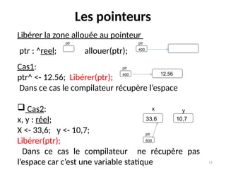 15
Les pointeurs
Libérer la zone allouée au pointeur
ptr : ^reel; allouer(ptr);
Cas1:
ptr^ <- 12.56; Libérer(ptr);
Dans ce cas le compilateur récupère l’espace
 Cas2:
x, y : réel;
X <- 33,6; y <- 10,7;
Libérer(ptr);
Dans ce cas le compilateur ne récupère pas
l’espace car c’est une variable statique
ptr ptr
400
ptr
400 12.56
y
x
33,6 10,7
ptr
600
 