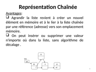 8
Représentation Chaînée
Avantages:
 Agrandir la liste revient à créer un nouvel
élément en mémoire et à le lier à la liste chaînée
par une référence (adresse) vers son emplacement
mémoire.
 On peut insérer ou supprimer une valeur
n'importe où dans la liste, sans algorithme de
décalage .
50 - 5 12
nil
tete
300
15
 
