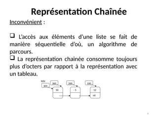 9
Représentation Chaînée
Inconvénient :
 L’accès aux éléments d’une liste se fait de
manière séquentielle d’où, un algorithme de
parcours.
 La représentation chainée consomme toujours
plus d’octers par rapport à la représentation avec
un tableau.
50 - 5 12
nil
tete
300
300 200 100
 