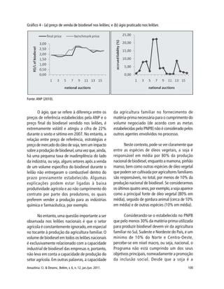 Amazônia: Ci. & Desenv., Belém, v. 6, n. 12, jan./jun. 2011. 100
Fonte: ANP (2010).
O ágio, que se refere à diferença entre os
preços de referência estabelecidos pela ANP e o
preço final do biodiesel vendido nos leilões, é
extremamente volátil e atingiu a cifra de 22%
durante o sexto e sétimo em 2007. No entanto, a
relação entre preço de referência, estratégias e
preçodemercadodoóleodesoja,temumimpacto
sobre a produção de biodiesel,uma vez que,ainda,
há uma pequena taxa de inadimplência do lado
da indústria, ou seja, alguns setores após a venda
de um volume específico do biodiesel durante o
leilão não entregaram o combustível dentro do
prazo previamente estabelecido. Algumas
explicações podem estar ligadas à baixa
produtividade agrícola e ao não cumprimento do
contrato por parte dos produtores, os quais
preferem vender a produção para as indústrias
química e farmacêutica, por exemplo.
No entanto,uma questão importante a ser
observada nos leilões nacionais é que o setor
agrícola é constantemente ignorado,em especial
no tocante à produção da agricultura familiar. O
volume de biodiesel em todos os leilões nacionais
é exclusivamente relacionado com a capacidade
industrial de biodiesel das empresas e, portanto,
não leva em conta a capacidade de produção do
setor agrícola. Em outras palavras, a capacidade
da agricultura familiar no fornecimento de
matéria-prima necessária para o cumprimento do
volume negociado (de acordo com as metas
estabelecidas pelo PNPB) não é considerado pelos
outros agentes envolvidos no processo.
Neste contexto,pode-se ver claramente que
entre as espécies de óleos vegetais, a soja é
responsável em média por 80% da produção
nacional de biodiesel, enquanto a mamona, pinhão
manso, bem como outras espécies de óleo vegetal
que podem ser cultivada por agricultores familiares
são responsáveis, no total, por menos de 10% da
produção nacional de biodiesel. Se considerarmos
os últimos quatro anos,por exemplo,a soja aparece
como a principal fonte de óleo vegetal (80% em
média), seguido de gordura animal (cerca de 10%
em média) e de outras espécies (10% em média).
Considerando-se o estabelecido no PNPB
que pelo menos 30% da matéria-prima utilizada
para produzir biodiesel devem vir da agricultura
familiar no Sul, Sudeste e Nordeste do País, e um
mínimo de 10% do Norte e Centro-Oeste,
percebe-se em nível macro, ou seja, nacional, o
Programa não está cumprindo um dos seus
objetivos principais,nomeadamente a promoção
da inclusão social. Desde que a soja é a
Gráfico 4 - (a) preço de venda de biodiesel nos leilões; e (b) ágio praticado nos leilões
 