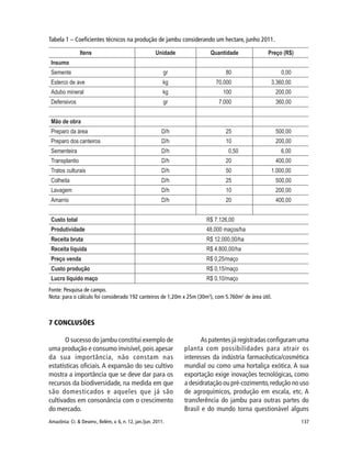 137Amazônia: Ci. & Desenv., Belém, v. 6, n. 12, jan./jun. 2011.
Tabela 1 – Coeficientes técnicos na produção de jambu considerando um hectare, junho 2011.
Fonte: Pesquisa de campo.
Nota: para o cálculo foi considerado 192 canteiros de 1,20m x 25m (30m2
), com 5.760m2
de área útil.
7 CONCLUSÕES
O sucesso do jambu constitui exemplo de
uma produção e consumo invisível, pois apesar
da sua importância, não constam nas
estatísticas oficiais. A expansão do seu cultivo
mostra a importância que se deve dar para os
recursos da biodiversidade, na medida em que
são domesticados e aqueles que já são
cultivados em consonância com o crescimento
do mercado.
As patentes já registradas configuram uma
planta com possibilidades para atrair os
interesses da indústria farmacêutica/cosmética
mundial ou como uma hortaliça exótica. A sua
exportação exige inovações tecnológicas, como
a desidratação ou pré-cozimento,redução no uso
de agroquímicos, produção em escala, etc. A
transferência do jambu para outras partes do
Brasil e do mundo torna questionável alguns
 