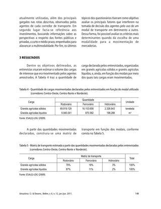 Amazônia: Ci. & Desenv., Belém, v. 6, n. 12, jan./jun. 2011. 148
atualmente utilizadas, além dos principais
gargalos nas rotas descritas, observados pelos
agentes de cada corredor de transporte. Em
segundo lugar fazia-se referência aos
investimentos, buscando informações sobre as
perspectivas a respeito das fontes públicas e
privadas,a curto e médio prazo,empenhados para
alavancar a multimodalidade.Por fim,os últimos
tópicos dos questionários tiveram como objetivo
avaliar os principais fatores que interferem na
tomada de decisão dos agentes pelo uso de um
modal de transporte em detrimento a outro.
Dessa forma,foi possível avaliar os critérios mais
determinantes quando da escolha de uma
modalidade para a movimentação de
mercadorias.
3 RESULTADOS
Dentre os objetivos delineados, as
entrevistas visaram estimar o volume das cargas
de interesse que era movimentado pelos agentes
amostrados. A Tabela 4 traz a quantidade de
carga declarada pelos entrevistados,organizadas
em granéis agrícolas sólidos e granéis agrícolas
líquidos,e,ainda,em função dos modais por meio
dos quais tais cargas eram movimentadas.
Tabela 4 - Quantidade de cargas movimentadas declaradas pelos entrevistados em função do modal utilizado
(corredores Centro-Oeste, Centro-Norte e Nordeste).
Fonte: ESALQ-LOG (2009).
A partir das quantidades movimentadas
declaradas, construiu-se uma matriz de
transporte em função dos modais, conforme
consta na Tabela 5.
Tabela 5 - Matriz de transporte estimada a partir das quantidades movimentadas declaradas pelos entrevistados
(corredores Centro-Oeste, Centro-Norte e Nordeste).
Fonte: ESALQ-LOG (2009).
 