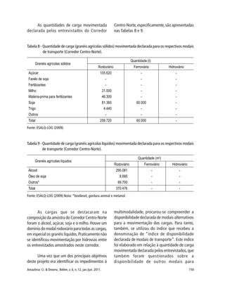 Amazônia: Ci. & Desenv., Belém, v. 6, n. 12, jan./jun. 2011. 150
Tabela 8 - Quantidade de carga (granéis agrícolas sólidos) movimentada declarada para os respectivos modais
de transporte (Corredor Centro-Norte).
As quantidades de carga movimentada
declarada pelos entrevistados do Corredor
Centro-Norte,especificamente,são apresentadas
nas Tabelas 8 e 9.
Fonte: ESALQ-LOG (2009).
Tabela 9 - Quantidade de carga (granéis agrícolas líquidos) movimentada declarada para os respectivos modais
de transporte (Corredor Centro-Norte).
Fonte: ESALQ-LOG (2009).Nota: *biodiesel, gordura animal e metanol.
As cargas que se destacaram na
composição da amostra do Corredor Centro-Norte
foram o álcool, açúcar, soja e o milho. Houve um
domínio do modal rodoviário para todas as cargas,
em especial os granéis líquidos.Praticamente não
se identificou movimentação por hidrovias entre
os entrevistados amostrados neste corredor.
Uma vez que um dos principais objetivos
deste projeto era identificar os impedimentos à
multimodalidade, procurou-se compreender a
disponibilidade declarada de modais alternativos
para a movimentação das cargas. Para tanto,
também, se utilizou do índice que recebeu a
denominação de “índice de disponibilidade
declarada de modais de transporte”. Este índice
foi elaborado em relação à quantidade de carga
movimentada declarada pelos entrevistados,que
também foram questionados sobre a
disponibilidade de outros modais para
 