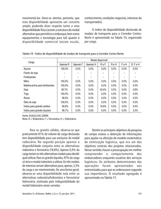 151Amazônia: Ci. & Desenv., Belém, v. 6, n. 12, jan./jun. 2011.
Fonte: ESALQ-LOG (2009).
Nota: R = Rodoviário, F = Ferroviário, H = Hidroviário.
Para os granéis sólidos, observa-se que
praticamente 81% do volume de carga declarada
tem disponibilidade para uso exclusivo do modal
rodoviário. Na segunda posição aparece a
disponibilidade conjunta entre as alternativas
rodoviária e ferroviária (18,8%). Apenas 0,4% da
cargateriamastrêsalternativasmodaisparadecidir
qual utilizar.Para os granéis líquidos,97% da carga
só teria o modal rodoviário a utilizar.Os três modais
de interesse seriam alternativos para,apenas,3,3%
da carga a ser movimentada. De uma forma geral,
observa-se uma disponibilidade nula entre as
alternativas rodoviária/hidroviária e ferroviária/
hidroviária, motivada pela indisponibilidade do
modal hidroviário neste corredor.
Dentre os principais objetivos da pesquisa
de campo estava a obtenção de informações
para ajudar na aferição de modelo matemático
de otimização logística, que era um dos
objetivos centrais dos projetos relacionados.
Nesse sentido,houve a preocupação em melhor
compreender o comportamento dos
embarcadores enquanto usuários dos serviços
logísticos. Os atributos determinantes das
operações foram apresentados aos
entrevistados para que os ordenassem segundo
sua importância. O resultado agregado é
apresentado na Tabela 11.
movimentá-las. Deve-se atentar, portanto, que
esta disponibilidade apresenta um conceito
amplo, podendo dizer respeito tanto a uma
disponibilidade física (existe a estrutura do modal
alternativo que permitiria o embarque,bem como
equipamentos e tecnologia para tal) quanto à
disponibilidade comercial (existe escala,
conhecimento, condições negociais, interesse do
transportador).
O índice de disponibilidade declarada de
modais de transporte para o Corredor Centro-
Norte é apresentado na Tabela 10, organizado
por carga.
Tabela 10 - Índice de disponibilidade de modais de transporte para o Corredor Centro-Norte.
 