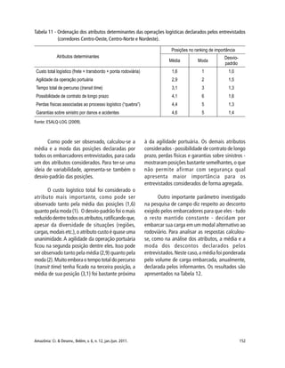 Amazônia: Ci. & Desenv., Belém, v. 6, n. 12, jan./jun. 2011. 152
Fonte: ESALQ-LOG (2009).
Como pode ser observado, calculou-se a
média e a moda das posições declaradas por
todos os embarcadores entrevistados, para cada
um dos atributos considerados. Para ter-se uma
ideia de variabilidade, apresenta-se também o
desvio-padrão das posições.
O custo logístico total foi considerado o
atributo mais importante, como pode ser
observado tanto pela média das posições (1,6)
quanto pela moda (1). O desvio-padrão foi o mais
reduzidodentretodososatributos,ratificandoque,
apesar da diversidade de situações (regiões,
cargas,modais etc.),o atributo custo é quase uma
unanimidade. A agilidade da operação portuária
ficou na segunda posição dentre eles. Isso pode
ser observado tanto pela média (2,9) quanto pela
moda (2). Muito embora o tempo total do percurso
(transit time) tenha ficado na terceira posição, a
média de sua posição (3,1) foi bastante próxima
à da agilidade portuária. Os demais atributos
considerados - possibilidade de contrato de longo
prazo, perdas físicas e garantias sobre sinistros -
mostraram posições bastante semelhantes,o que
não permite afirmar com segurança qual
apresenta maior importância para os
entrevistados considerados de forma agregada.
Outro importante parâmetro investigado
na pesquisa de campo diz respeito ao desconto
exigido pelos embarcadores para que eles - tudo
o resto mantido constante - decidam por
embarcar sua carga em um modal alternativo ao
rodoviário. Para analisar as respostas calculou-
se, como na análise dos atributos, a média e a
moda dos descontos declarados pelos
entrevistados.Neste caso,a média foi ponderada
pelo volume de carga embarcada, anualmente,
declarada pelos informantes. Os resultados são
apresentados na Tabela 12.
Tabela 11 - Ordenação dos atributos determinantes das operações logísticas declarados pelos entrevistados
(corredores Centro-Oeste, Centro-Norte e Nordeste).
 