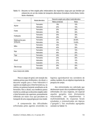 153Amazônia: Ci. & Desenv., Belém, v. 6, n. 12, jan./jun. 2011.
Fonte: ESALQ-LOG (2009).
Para as cargas em geral, com exceção das
matérias-primas para fertilizantes e do álcool, o
desconto exigido para o frete hidroviário é
superior ao exigido para o frete ferroviário ou, no
mínimo, em patamar bastante semelhante ao do
ferroviário. Para o álcool, essa tendência parece
inverter-se,sendo que os descontos exigidos sobre
o frete ferroviário são superiores, provavelmente
refletindo um maior risco que percebem no
transporte de uma carga perigosa por esse modal.
A compreensão das dificuldades
enfrentadas pelos agentes envolvidos na
logística agroindustrial nos corredores de
análise, também, foi um objetivo importante da
pesquisa de campo.
Aos entrevistados era solicitado que
declarassem quais são os problemas logísticos
enfrentados em seus negócios, em especial
aqueles gargalos mais diretamente
relacionados aos impedimentos à
multimodalidade. As respostas foram
estudadas e sistematizadas em tópicos
(“gargalo”). Tais resultados agregados
constam na Tabela 13.
Tabela 12 - Desconto no frete exigido pelos embarcadores das respectivas cargas para que decidam por
embarcá-las em um dos modais de transportes alternativos (Corredores Centro-Oeste, Centro-
Norte e Nordeste).
 
