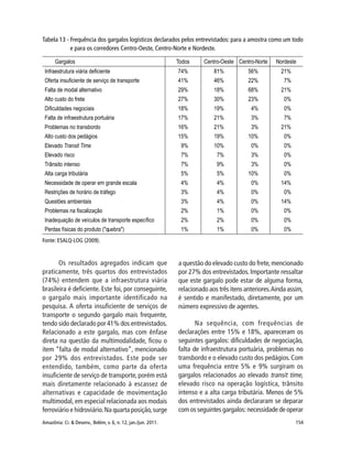 Amazônia: Ci. & Desenv., Belém, v. 6, n. 12, jan./jun. 2011. 154
Fonte: ESALQ-LOG (2009).
Os resultados agregados indicam que
praticamente, três quartos dos entrevistados
(74%) entendem que a infraestrutura viária
brasileira é deficiente. Este foi, por conseguinte,
o gargalo mais importante identificado na
pesquisa. A oferta insuficiente de serviços de
transporte o segundo gargalo mais frequente,
tendo sido declarado por 41% dos entrevistados.
Relacionado a este gargalo, mas com ênfase
direta na questão da multimodalidade, ficou o
item “falta de modal alternativo”, mencionado
por 29% dos entrevistados. Este pode ser
entendido, também, como parte da oferta
insuficiente de serviço de transporte, porém está
mais diretamente relacionado à escassez de
alternativas e capacidade de movimentação
multimodal, em especial relacionada aos modais
ferroviário e hidroviário.Na quarta posição,surge
Tabela 13 - Frequência dos gargalos logísticos declarados pelos entrevistados: para a amostra como um todo
e para os corredores Centro-Oeste, Centro-Norte e Nordeste.
a questão do elevado custo do frete,mencionado
por 27% dos entrevistados. Importante ressaltar
que este gargalo pode estar de alguma forma,
relacionado aos três itens anteriores.Ainda assim,
é sentido e manifestado, diretamente, por um
número expressivo de agentes.
Na sequência, com frequências de
declarações entre 15% e 18%, apareceram os
seguintes gargalos: dificuldades de negociação,
falta de infraestrutura portuária, problemas no
transbordo e o elevado custo dos pedágios. Com
uma frequência entre 5% e 9% surgiram os
gargalos relacionados ao elevado transit time,
elevado risco na operação logística, trânsito
intenso e a alta carga tributária. Menos de 5%
dos entrevistados ainda declararam se deparar
com os seguintes gargalos: necessidade de operar
 