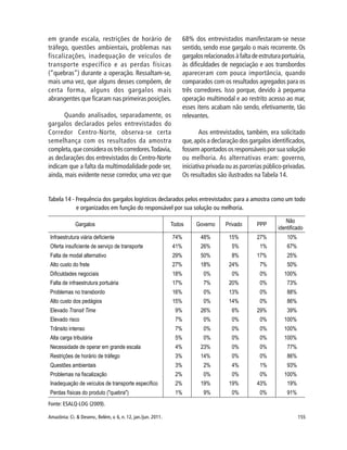 155Amazônia: Ci. & Desenv., Belém, v. 6, n. 12, jan./jun. 2011.
em grande escala, restrições de horário de
tráfego, questões ambientais, problemas nas
fiscalizações, inadequação de veículos de
transporte específico e as perdas físicas
(“quebras”) durante a operação. Ressaltam-se,
mais uma vez, que alguns desses compõem, de
certa forma, alguns dos gargalos mais
abrangentes que ficaram nas primeiras posições.
Quando analisados, separadamente, os
gargalos declarados pelos entrevistados do
Corredor Centro-Norte, observa-se certa
semelhança com os resultados da amostra
completa,queconsideraostrêscorredores.Todavia,
as declarações dos entrevistados do Centro-Norte
indicam que a falta da multimodalidade pode ser,
ainda, mais evidente nesse corredor, uma vez que
68% dos entrevistados manifestaram-se nesse
sentido, sendo esse gargalo o mais recorrente. Os
gargalosrelacionadosàfaltadeestruturaportuária,
às dificuldades de negociação e aos transbordos
apareceram com pouca importância, quando
comparados com os resultados agregados para os
três corredores. Isso porque, devido à pequena
operação multimodal e ao restrito acesso ao mar,
esses itens acabam não sendo, efetivamente, tão
relevantes.
Aos entrevistados, também, era solicitado
que,após a declaração dos gargalos identificados,
fossem apontados os responsáveis por sua solução
ou melhoria. As alternativas eram: governo,
iniciativa privada ou as parcerias público-privadas.
Os resultados são ilustrados na Tabela 14.
Tabela 14 - Frequência dos gargalos logísticos declarados pelos entrevistados: para a amostra como um todo
e organizados em função do responsável por sua solução ou melhoria.
Fonte: ESALQ-LOG (2009).
 