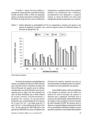 Amazônia: Ci. & Desenv., Belém, v. 6, n. 12, jan./jun. 2011. 16
Fonte: dados da pesquisa.
Em termos de produção e produtividade das
culturas,ostrabalhosdeKatoetal.(2007)afirmam
que é possível mostrar o benefício da prática de
corte-e-trituração da capoeira para as culturas,
considerando o uso de fertilizantes como um pré-
requisito para se obter uma boa produção em
solos de baixa fertilidade, pois o efeito residual
do insumo aumenta consideravelmente a
produção das culturas. Os pesquisadores
verificaram que a produtividade do arroz passou
de 2,3 para 3,6 t ha-1
, a do feijão-caupi de 1,5
para 1,8 t ha-1
e a da mandioca de 26,8 para 34,3
t ha-1
, do ano agrícola de 1995/1996 para o ano
agrícola de 2002/2003 nas áreas manejadas com
trituração da capoeira, enquanto que para os
mesmos períodos a produção reduziu ou manteve-
se estável nas áreas preparadas com queima.
Costa (2008) avaliou o efeito da adubação
e da calagem no primeiro ano de cultivo em
sistema de corte-e-trituração da capoeira e
observou que a adubação contribuiu para o
aumento da produtividade, independentemente
da calagem, e que a produção cresceu em função
da maior dosagem de NPK. No entanto, deve-se
observar a resposta biológica da planta de acordo
com as quantidades utilizadas de adubo,uma vez
que doses superiores à necessidade destas podem
O Gráfico 1 ilustra de forma didática a
situação de campo durante o período de estudo,
ficando bastante nítido o efeito da adubação
química, da prática da queima e redução do teor
de fósforo ao longo dos anos,entre os diferentes
tratamentos e a capoeira natural. Ficou evidente
também, nos tratamentos com a cobertura,
principalmente com adubação e a capoeira
natural, os teores de fósforo em níveis mais
equilibrados quando comparados com a queima.
Gráfico 1 - Fósforo disponível na profundidade de 0-10 cm comparando os sistemas com queima e sem
queima da vegetação secundária, com a área de capoeira natural, em diferentes épocas, no
município de Igarapé-Açu- PA.
 