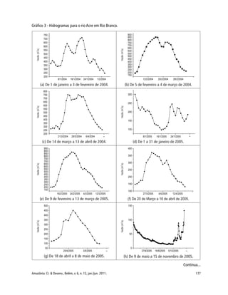177Amazônia: Ci. & Desenv., Belém, v. 6, n. 12, jan./jun. 2011.
Gráfico 3 - Hidrogramas para o rio Acre em Rio Branco.
Continua...
 