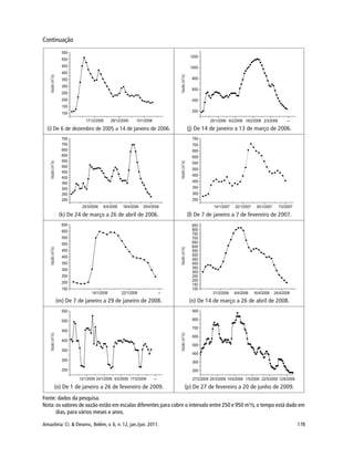 Amazônia: Ci. & Desenv., Belém, v. 6, n. 12, jan./jun. 2011. 178
Continuação
Fonte: dados da pesquisa.
Nota: os valores de vazão estão em escalas diferentes para cobrir o intervalo entre 250 e 950 m3
/s, o tempo está dado em
dias, para vários meses e anos.
 