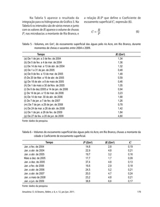 179Amazônia: Ci. & Desenv., Belém, v. 6, n. 12, jan./jun. 2011.
Tabela 5 - Volumes, em Gm3
, do escoamento superficial das águas pelo rio Acre, em Rio Branco, durante
momentos de cheias e vazantes entre 2004 e 2009.
Na Tabela 5 aparece o resultado da
integração para os hidrogramas do Gráfico 3. Na
Tabela 6 os intervalos são de vários meses e junto
com os valores de R aparece o volume de chuvas
P, nas microbacias a montante de Rio Branco, e
a relação R/P que define o Coeficiente de
escoamento superficial C, expressão (6).
(6)
Fonte: dados da pesquisa.
Tabela 6 – Volumes do escoamento superficial das águas pelo rio Acre, em Rio Branco, chuvas a montante da
cidade e Coeficiente de escoamento superficial.
Fonte: dados da pesquisa.
 
