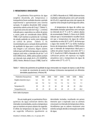189Amazônia: Ci. & Desenv., Belém, v. 6, n. 12, jan./jun. 2011.
3 RESULTADOS E DISCUSSÃO
Os parâmetros físico-químicos da água
oxigênio dissolvido, pH, temperatura e
transparência foram avaliados durante o período
experimental e apresentaram uma estreita
variação. O oxigênio dissolvido (OD) sempre
apresentou valores acima de 5 mg.L-1
(Tabela 1),
o qual está acima do valor de 4 mg.L-1
, o mínimo
indicado para a aquicultura ou cultivo de peixes
e, assim, pode ser considerado ótimo (BOYD,
1990). O pH manteve-se próximo de 7 ao longo
do estudo, podendo ser aceito como adequado
ao cultivo de peixes (Tabela 1). As
recomendações para a variação deste parâmetro
de qualidade da água para o cultivo de peixes
não chegam a um consenso. Alguns autores
indicam que o pH ótimo da água para as espécies
tropicais está entre o intervalo de pH de 7 a 8
(CECCARELLI et al., 2000), outros autores aceitam
um intervalo mais amplo de 6 a 9,5 (KUBITZA,
2003). Porém, Merola & Souza (1988), Graef et
al. (1987) e Resende et al. (1985) obtiveram bons
resultados cultivando peixes com o pH variando
de 4,9 a 8,3, sugerindo que estes são capazes de
suportar certa variação no pH da água do cultivo.
A temperatura da água de cultivo nas
densidades testadas apresentou uma variação
no intervalo de 21 ºC a 26 ºC, valores abaixo
do recomendado (Tabela 1). Perez et al. (2003)
indicam que o recomendável é escolher locais
em que a temperatura da água do cultivo
mantenha-se entre 26 ºC a 29 ºC, de forma que
a água não exceda 30 ºC ou tenha mudança
brusca de temperatura. Kubitza (1999) mostra
que o intervalo de temperatura ideal para o
cultivo de peixes tropicais está entre 28 ºC e
32 ºC. Graef et al. (1987) e Resende et al. (1985)
cultivaram peixes em represas na região
amazônica com a temperatura da água de
cultivo entre 27 ºC a 31 ºC.
Tabela 1 - Valores dos parâmetros de qualidade da água mensurados nas margens da represa a cada 20 dias
no estudo de crescimento de juvenis de Tambaqui (Colossoma macropomum) em diferentes
densidades populacionais, Ji-Paraná, RO.
Fonte: dados da pesquisa
De um modo geral, os parâmetros físico-
químicos da água estiveram dentro dos
intervalos recomendados,exceto a temperatura
que se manteve um pouco abaixo do sugerido.
O efeito da temperatura da água ser inferior
ao sugerido influencia igualmente as
densidades testadas, resultando em peixes
menores que o esperado caso os animais
crescessem no intervalo de temperatura ótima.
Acreditamos que os valores mostraram uma
estreita variação devido à renovação constante
da água.
 