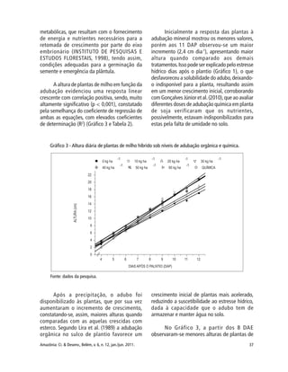 37Amazônia: Ci. & Desenv., Belém, v. 6, n. 12, jan./jun. 2011.
metabólicas, que resultam com o fornecimento
de energia e nutrientes necessários para a
retomada de crescimento por parte do eixo
embrionário (INSTITUTO DE PESQUISAS E
ESTUDOS FLORESTAIS, 1998), tendo assim,
condições adequadas para a germinação da
semente e emergência da plântula.
A altura de plantas de milho em função da
adubação evidenciou uma resposta linear
crescente com correlação positiva, sendo, muito
altamente significativo (p < 0,001), constatado
pela semelhança do coeficiente de regressão de
ambas as equações, com elevados coeficientes
de determinação (R2
) (Gráfico 3 e Tabela 2).
Inicialmente a resposta das plantas à
adubação mineral mostrou os menores valores,
porém aos 11 DAP observou-se um maior
incremento (2,4 cm dia-1
), apresentando maior
altura quando comparado aos demais
tratamentos.Isso pode ser explicado pelo estresse
hídrico dias após o plantio (Gráfico 1), o que
desfavoreceu a solubilidade do adubo,deixando-
o indisponível para a planta, resultando assim
em um menor crescimento inicial, corroborando
com Gonçalves Júnior et al.(2010),que ao avaliar
diferentes doses de adubação química em planta
de soja verificaram que os nutrientes,
possivelmente, estavam indisponibilizados para
estas pela falta de umidade no solo.
Gráfico 3 - Altura diária de plantas de milho híbrido sob níveis de adubação orgânica e química.
Fonte: dados da pesquisa.
Após a precipitação, o adubo foi
disponibilizado às plantas, que por sua vez
aumentaram o incremento de crescimento,
constatando-se, assim, maiores alturas quando
comparadas com as aquelas crescidas com
esterco. Segundo Lira et al. (1989) a adubação
orgânica no sulco de plantio favorece um
crescimento inicial de plantas mais acelerado,
reduzindo a suscetibilidade ao estresse hídrico,
dada à capacidade que o adubo tem de
armazenar e manter água no solo.
No Gráfico 3, a partir dos 8 DAE
observaram-se menores alturas de plantas de
 