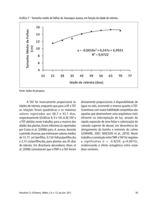 Amazônia: Ci. & Desenv., Belém, v. 6, n. 12, jan./jun. 2011. 50
Gráfico 7 - Tamanho médio de folhas de Axonopus aureus, em função da idade de rebrota.
Fonte: dados da pesquisa
A TAF foi inversamente proporcional às
idades de rebrota, enquanto que para aAF e TEF
as relações foram quadráticas e os máximos
valores registrados aos 68,7 e 43,1 dias,
respectivamente (Gráficos 8, 9 e 10).A AF,TAF e
a TEF obtidas neste trabalho, para a maioria das
idades das plantas,foram inferiores às reportados
por Costa et al. (2008b) para A. aureus, durante
o período chuvoso,que estimaram valores médios
de 51,71 cm2
/perfilho; 0,154 folhas/perfilho.dia
e 2,15 cm/perfilho.dia, para plantas aos 45 dias
de rebrota. Em Brachiaria decumbens, Alves et
al. (2008) constataram que o TMF e a TAF foram
diretamente proporcionais à disponibilidade de
água no solo, ocorrendo o inverso quanto à TEF.
Gramíneas com maior habilidade competitiva são
aquelas que desenvolvem uma arquitetura mais
eficiente na interceptação de luz, através da
rápida expansão de área foliar e colonização da
camada superior do dossel, em decorrência do
alongamento da bainha e entrenós do colmo
(LEMAIRE, 2001; MACEDO et al., 2010). Neste
trabalho a correlação entreTMF eTAF foi negativa
e significativa (r = -0,9259; p=0,0015),
evidenciando o efeito antagônico entre estas
duas variáveis.
 