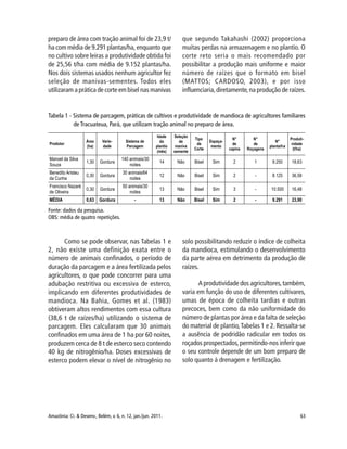 63Amazônia: Ci. & Desenv., Belém, v. 6, n. 12, jan./jun. 2011.
Fonte: dados da pesquisa.
OBS: média de quatro repetições.
Como se pode observar, nas Tabelas 1 e
2, não existe uma definição exata entre o
número de animais confinados, o período de
duração da parcagem e a área fertilizada pelos
agricultores, o que pode concorrer para uma
adubação restritiva ou excessiva de esterco,
implicando em diferentes produtividades de
mandioca. Na Bahia, Gomes et al. (1983)
obtiveram altos rendimentos com essa cultura
(38,6 t de raízes/ha) utilizando o sistema de
parcagem. Eles calcularam que 30 animais
confinados em uma área de 1 ha por 60 noites,
produzem cerca de 8 t de esterco seco contendo
40 kg de nitrogênio/ha. Doses excessivas de
esterco podem elevar o nível de nitrogênio no
solo possibilitando reduzir o índice de colheita
da mandioca, estimulando o desenvolvimento
da parte aérea em detrimento da produção de
raízes.
A produtividade dos agricultores,também,
varia em função do uso de diferentes cultivares,
umas de época de colheita tardias e outras
precoces, bem como da não uniformidade do
número de plantas por área e da falta de seleção
do material de plantio,Tabelas 1 e 2. Ressalta-se
a ausência de podridão radicular em todos os
roçados prospectados,permitindo-nos inferir que
o seu controle depende de um bom preparo de
solo quanto à drenagem e fertilização.
preparo de área com tração animal foi de 23,9 t/
ha com média de 9.291 plantas/ha, enquanto que
no cultivo sobre leiras a produtividade obtida foi
de 25,56 t/ha com média de 9.152 plantas/ha.
Nos dois sistemas usados nenhum agricultor fez
seleção de manivas-sementes. Todos eles
utilizaram a prática de corte em bisel nas manivas
que segundo Takahashi (2002) proporciona
muitas perdas na armazenagem e no plantio. O
corte reto seria o mais recomendado por
possibilitar a produção mais uniforme e maior
número de raízes que o formato em bisel
(MATTOS; CARDOSO, 2003), e por isso
influenciaria,diretamente,na produção de raízes.
Tabela 1 - Sistema de parcagem, práticas de cultivos e produtividade de mandioca de agricultores familiares
de Tracuateua, Pará, que utilizam tração animal no preparo de área.
 