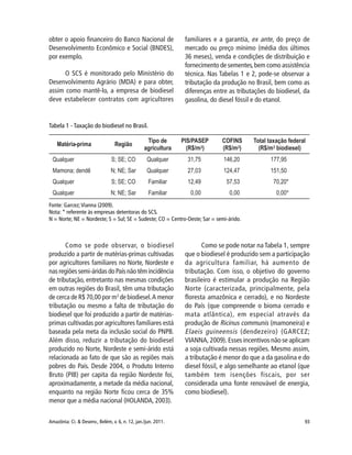 93Amazônia: Ci. & Desenv., Belém, v. 6, n. 12, jan./jun. 2011.
obter o apoio financeiro do Banco Nacional de
Desenvolvimento Econômico e Social (BNDES),
por exemplo.
O SCS é monitorado pelo Ministério do
Desenvolvimento Agrário (MDA) e para obter,
assim como mantê-lo, a empresa de biodiesel
deve estabelecer contratos com agricultores
familiares e a garantia, ex ante, do preço de
mercado ou preço mínimo (média dos últimos
36 meses), venda e condições de distribuição e
fornecimento de sementes,bem como assistência
técnica. Nas Tabelas 1 e 2, pode-se observar a
tributação da produção no Brasil, bem como as
diferenças entre as tributações do biodiesel, da
gasolina, do diesel fóssil e do etanol.
Tabela 1 - Taxação do biodiesel no Brasil.
Fonte: Garcez;Vianna (2009).
Nota: * referente às empresas detentoras do SCS.
N = Norte; NE = Nordeste; S = Sul; SE = Sudeste; CO = Centro-Oeste; Sar = semi-árido.
Como se pode observar, o biodiesel
produzido a partir de matérias-primas cultivadas
por agricultores familiares no Norte, Nordeste e
nas regiões semi-áridas do País não têm incidência
de tributação, entretanto nas mesmas condições
em outras regiões do Brasil, têm uma tributação
de cerca de R$ 70,00 por m3
de biodiesel.A menor
tributação ou mesmo a falta de tributação do
biodiesel que foi produzido a partir de matérias-
primas cultivadas por agricultores familiares está
baseada pela meta da inclusão social do PNPB.
Além disso, reduzir a tributação do biodiesel
produzido no Norte, Nordeste e semi-árido está
relacionada ao fato de que são as regiões mais
pobres do País. Desde 2004, o Produto Interno
Bruto (PIB) per capita da região Nordeste foi,
aproximadamente, a metade da média nacional,
enquanto na região Norte ficou cerca de 35%
menor que a média nacional (HOLANDA, 2003).
Como se pode notar na Tabela 1, sempre
que o biodiesel é produzido sem a participação
da agricultura familiar, há aumento de
tributação. Com isso, o objetivo do governo
brasileiro é estimular a produção na Região
Norte (caracterizada, principalmente, pela
floresta amazônica e cerrado), e no Nordeste
do País (que compreende o bioma cerrado e
mata atlântica), em especial através da
produção de Ricinus communis (mamoneira) e
Elaeis guineensis (dendezeiro) (GARCEZ;
VIANNA, 2009). Esses incentivos não se aplicam
a soja cultivada nessas regiões. Mesmo assim,
a tributação é menor do que a da gasolina e do
diesel fóssil, e algo semelhante ao etanol (que
também tem isenções fiscais, por ser
considerada uma fonte renovável de energia,
como biodiesel).
 