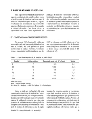 Amazônia: Ci. & Desenv., Belém, v. 6, n. 12, jan./jun. 2011. 96
No ano de 2009, haviam 64 indústrias
autorizadas pelaANP para produzir biodiesel no
País e, destas, 49 com permissão para
comercializar o produto no Brasil. Com base
nisso, a capacidade total instalada no ano de
2009 foi estimada em 4.628 milhões de m3
por
ano,o que equivale a cerca de 50% da demanda
necessária para a mistura de 5% de biodiesel
ao diesel fóssil, o chamado B5 (cerca de 2,6
milhões de m3
).
3 BIODIESEL NO BRASIL: SITUAÇÃO ATUAL
Esta seção tem como objetivo apresentar
o panorama da indústria brasileira, bem como
o cenário atual do biodiesel nacional Após 6
anos de implementação do PNPB, alguns
resultados são perceptíveis, especialmente
aqueles relacionados aos setores de produção
e comercialização. Com base nisso, a
capacidade real, bem como o potencial de
produção de biodiesel é analisada.Também, a
localização espacial e a capacidade instalada
das indústrias são avaliadas, permitindo que
se tenha um quadro mais amplo da produção
e comercialização de biodiesel nacional e,
portanto, possibilitando estimar os impactos
na inclusão social e geração de empregos, em
nível macro.
3.1 COMERCIALIZAÇÃO E INDÚSTRIAS DE BIODIESEL
Tabela 3 - Capacidade de produção de biodiesel no Brasil (2009).
Fonte: ANP (2010).
Nota: * baseado em 300 dias/ano.
N = Norte; NE = Nordeste; S = Sul; SE = Sudeste; CO = Centro-Oeste.
Como se pode ver na Tabela 3, há uma
concentração de indústrias de biodiesel no Centro-
OesteeSudestedoBrasil(29e14respectivamente).
Esse cenário reflete a situação atual de localização
espacial de unidades de produção, que estão mais
próximas de unidades de exploração agrícola de
oleaginosas no caso da região Centro-Oeste,e mais
pertodeunidadesdedistribuição,nocasodaregião
Sudeste. No entanto, quando se considera a
capacidade anual de produção de biodiesel, o
Sudeste é de longe a região que apresenta o maior
volume: cerca de 1.780 bilhões l/ano.A região Sul,
embora compreenda apenas sete indústrias de
biodiesel, é responsável por 20,1% da capacidade
de produção anual total, o mesmo montante que a
região Centro-Oeste. Este número mostra que as
 