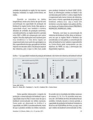 97Amazônia: Ci. & Desenv., Belém, v. 6, n. 12, jan./jun. 2011.
unidades de produção na região Sul são maiores
daquelas instaladas na região Centro-Oeste, em
média.
Quando se considera os dados
longitudinais, existe uma clareza de que há uma
concentração da capacidade de produção de
biodiesel na região Centro Oeste. Não apenas a
capacidade anual, mas também o número
absoluto de unidades de produção aumentou,
consideravelmente, na região durante o período
entre 2007 e 2009, em comparação com outras
regiões.Uma das explicações mais razoáveis para
essa tendência é o fato desta região ser
responsável pela maior parte do agronegócio no
País,especialmente da soja,que pode ter um forte
impacto nas decisões sobre a localização espacial
das indústrias, pois a soja é o óleo mais usado
para produzir biodiesel no Brasil (ANP, 2010).
Assim, as informações contidas na Tabela 3 são
corroboradas pelo Gráfico 1, onde a região Norte
é responsável pelo menor número de indústrias,
bem como a menor capacidade de produção de
biodiesel, embora essa seja a maior (em
território) e uma das regiões mais pobres do País,
em relação ao Produto Interno Bruto (PIB)(FINCO,
RODRIGUES; RODRIGUES, 2006).
Portanto, com base na concentração de
indústrias de biodiesel no País,deve-se destacar:
uma vez que as regiões Norte e Nordeste são
consideradas as mais pobres, a concentração do
setor de biodiesel no Sul, Sudeste e especialmente
no Centro-Oeste pode comprometer um dos
objetivos do PNPB, ou seja, a diminuição das
disparidades regionais.
Gráfico - 1 (a) capacidade instalada de produção de biodiesel; e (b) número de indústrias de biodiesel no Brasil
Fonte: ANP (2010).
Nota: N = Norte; NE = Nordeste; S = Sul; SE = Sudeste; CW = Centro-Oeste.
Outra questão interessante a respeito da
produção e comercialização de biodiesel é que a
capacidade atual no País é muito maior do que o
biodiesel comercializado nos leilões nacionais.
Como pode ser observado no Gráfico 2 a
capacidade,em 2009,é consideravelmente,maior
do que o produto vendido nos leilões nacionais.
De acordo com os resultados dos leilões nacionais
de número 13, 14, 15 e 16, ocorridos nesse ano,
cerca de 1.810 bilhões de litros de biodiesel foram
vendidos. Contudo, durante o mesmo período, a
capacidade de produção de biodiesel instalada no
Brasil era de 4.628 bilhões de litros, ou seja, mais
que o dobro do biodiesel comercializado no País.
 