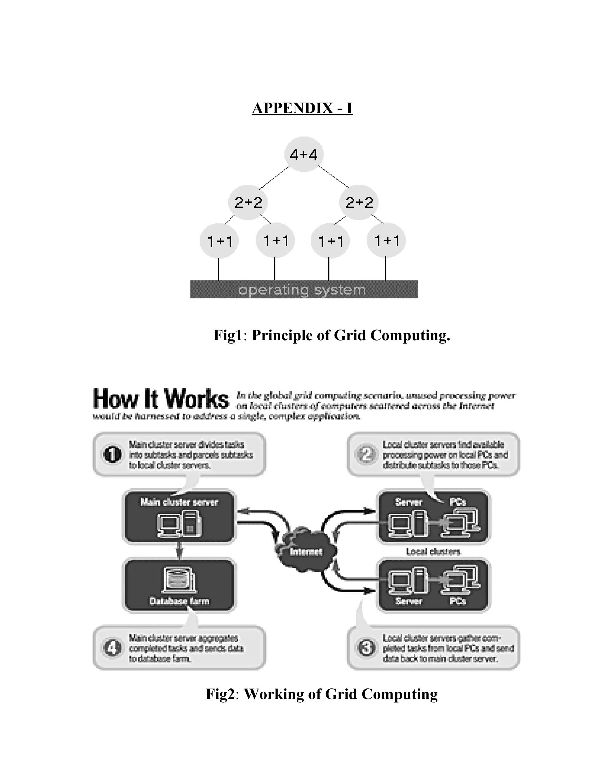 APPENDIX - I
Fig1: Principle of Grid Computing.
Fig2: Working of Grid Computing
 