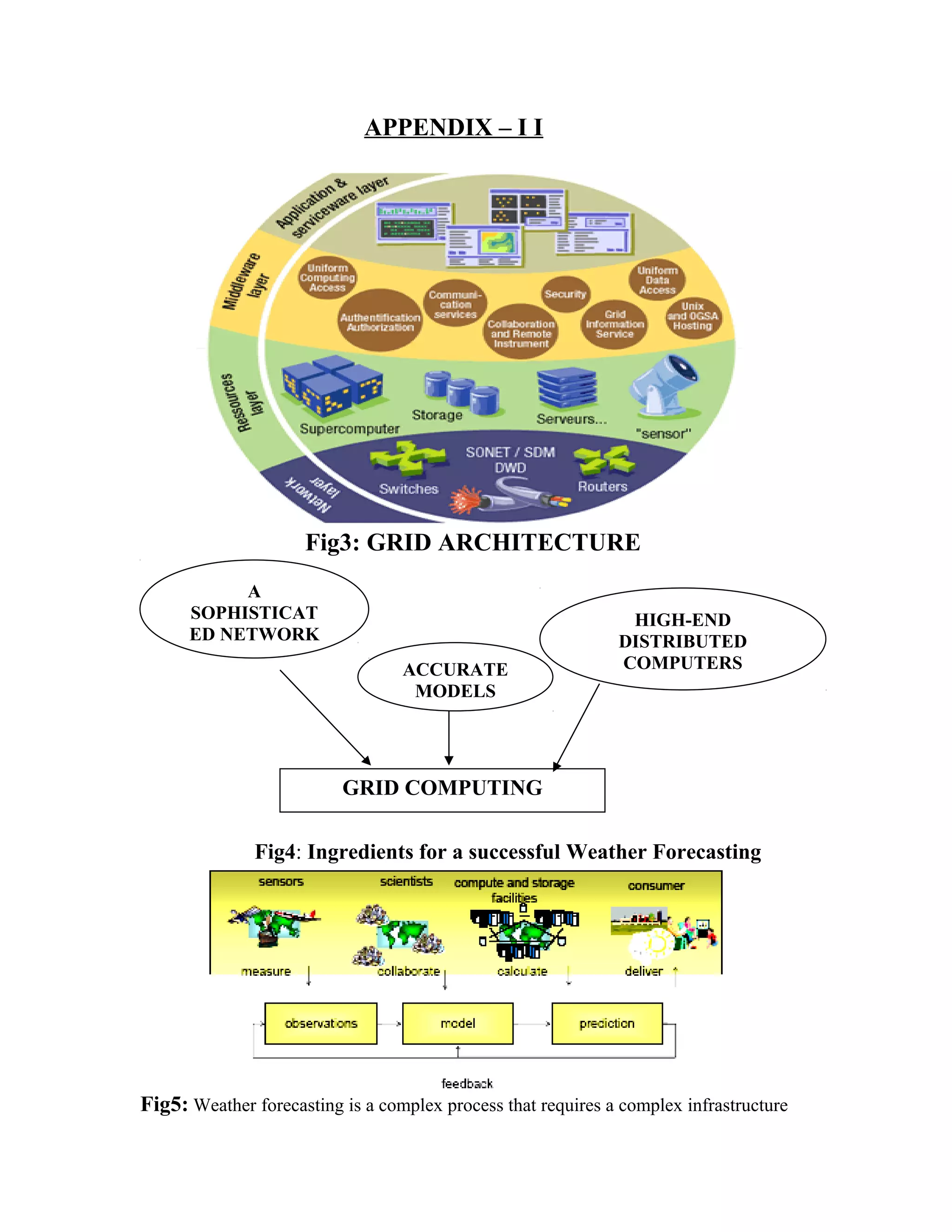 APPENDIX – I I
Fig3: GRID ARCHITECTURE
Fig4: Ingredients for a successful Weather Forecasting
Fig5: Weather forecasting is a complex process that requires a complex infrastructure
A
SOPHISTICAT
ED NETWORK
GRID COMPUTING
ACCURATE
MODELS
HIGH-END
DISTRIBUTED
COMPUTERS
 