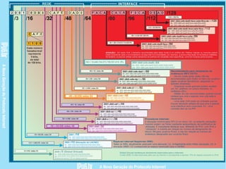 IPv6 - Provedor PyTown.com 10
 